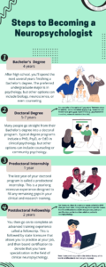 How Do I Become A Neuropsychologist? – New2Neuropsychology