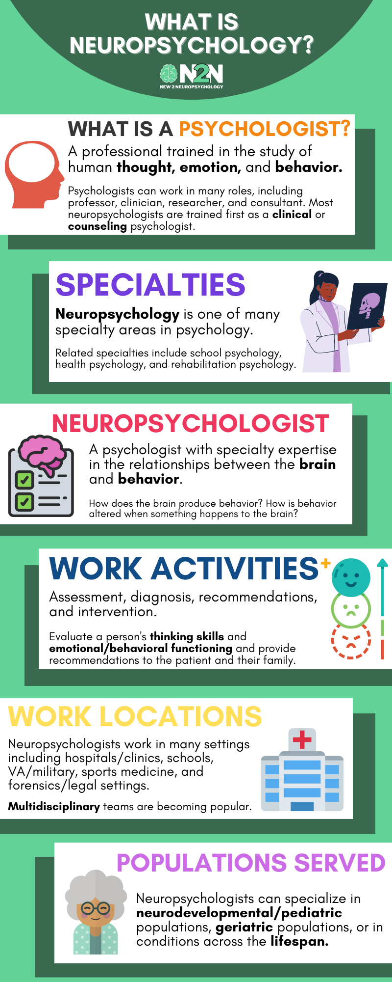 Who is 2025 a clinical neuropsychologist